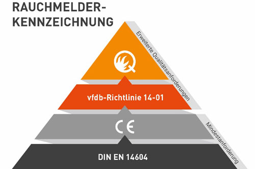 Rauchmelder-Kennzeichnung