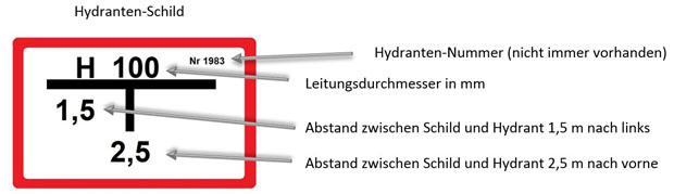 Hydranten-Schild