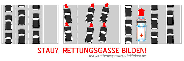 Rettungsgasse bilden bei mehreren Spuren